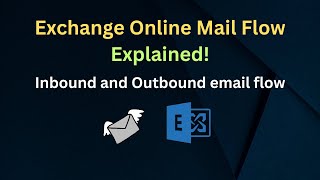 Exchange Online Email Flow Explained Understanding Inbound amp Outbound Email Routing [upl. by Akenn]