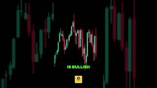 Confluence Trading Explained [upl. by Eli]