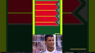 Ronaldo Hates This Game cristiano cristiano ronaldo [upl. by Leilamag943]