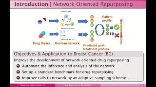 Drug repurposing in breast cancer by combining bandit  Clémence Réda  Poster  ISMBECCB 2023 [upl. by Tsepmet]