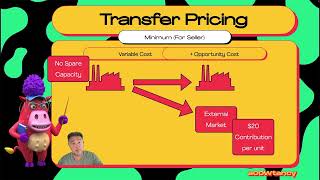 Transfer Pricing 3 Selling [upl. by Ahcsas950]