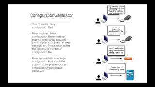 ConfigurationGenerator [upl. by Anerec]