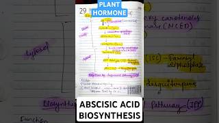 Abscisic Acid Biosynthesis• Biosynthesis by Isoprenoid Pathway •CSIR LIFE SCIENCES•biology csir [upl. by Edurtreg]