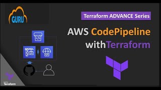 AWS CI CD Deployment with Terraform and AWS CodePipeline [upl. by Reese]