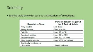 Description and Solubility Tests as per USP Section 530 and EP General Notices [upl. by Corsetti]