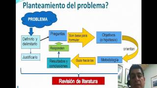 Metodología de la Investigación Planteamiento del Problema [upl. by Marko]