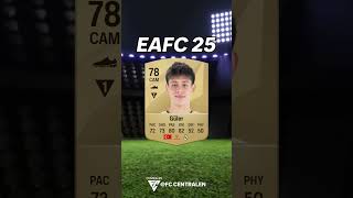 FIFA 22 WONDERKIDS  HVOR ER DE NU [upl. by Fisk]