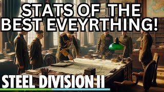 The TRUTH is REVEALED Season 11 Stats Steel Division 2 [upl. by Neurath]