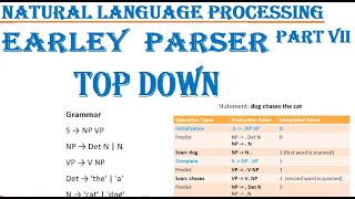 Part 7 Earley Parser Top Down Parser NLP Predict Scan Complete Chart Tanle CFG Rule [upl. by Giovanna837]