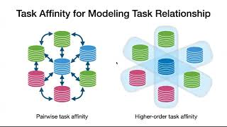 KDD 2024  Scalable Multitask Learning [upl. by Gabi]