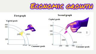 PPF for Macro Economics Production Possibility Frontier PPF Explained Key to Economic Growth [upl. by Rolat248]