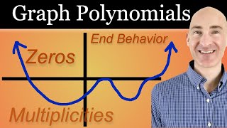 How to Graph Polynomials Using Zeros Multiplicities and End Behavior 2 Examples [upl. by Aerdnna]