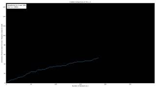 Collatz Conjecture of 3n1 from 1 to 10000 [upl. by Haletky]