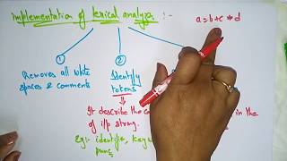 Lexical analyser  Implementation  Compiler Design  Lec26  Bhanu Priya [upl. by Cotsen]