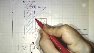 Integral test 2 When the integral diverges [upl. by Irina415]