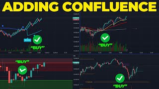 How To Stack Confluences For Nasdaq Futures Trading [upl. by Plume]