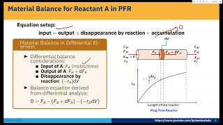 Plug Flow Reactor Design PFR [upl. by Kehsihba]