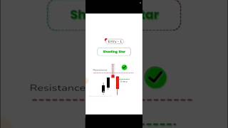 Shooting Star Cendlestick Pattern Strategy In Stock Market  viralshorts stockmarket trading [upl. by Siraj8]