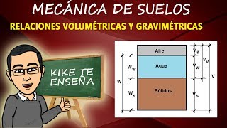 PROBLEMA 27 BRAJA DAS RELACIONES VOLUMETRICAS Y GRAVIMETRICAS [upl. by Amarillis]