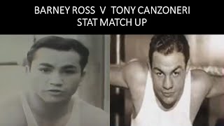 TONY CANZONERI V BARNEY ROSS STAT MATCHUP [upl. by Henry582]