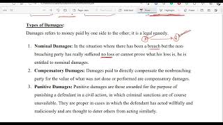 Types of Damages and Relevancy of Mental Element in tort [upl. by Emalee606]