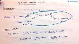 Oxo acids of halogens and halogen hydrides [upl. by Anotal]