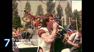 Top 10  ACDC Songs [upl. by Dewie446]