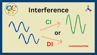 Whats The Difference Between Constructive and Destructive Interference  Light as a Wave [upl. by Moulden239]