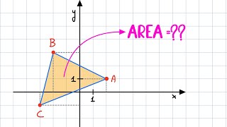 Come determinare l’area di un triangolo note le coordinate dei vertici  Regola di Sarrus [upl. by Gnivri]