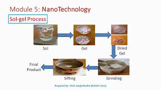 Sol gel method to produce nanomaterials [upl. by Otrebide805]