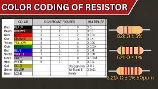 Color Coding of Resistor [upl. by Ansela644]