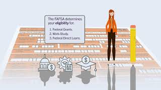 FAFSA Application  How to Apply [upl. by Samau]