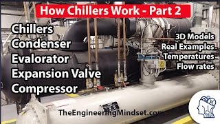 Working Principle of Chiller Plant  Animation  English [upl. by Avitzur613]