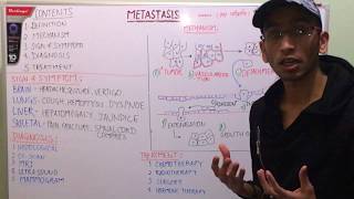 Metastasis in hindi [upl. by Asor]