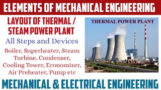 Complete Layout of Thermal  Steam Power Plant  Full Explanation of Steam Power Plant [upl. by Ahseram]