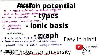 Action potential Ionic basis of action potential depolarization properties of action potential [upl. by Gudrun]