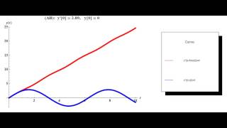 Vergleich Lineare DGL vs Nichtlineare DGL [upl. by Giesecke]