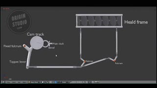 Positive Tappet Shedding Mechanism  OriginStudio [upl. by Noreht]