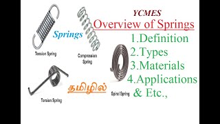 An overview of Springs explained in Tamil language [upl. by Jariv]