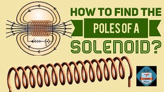 How to find the North and the South Pole of a Solenoid Magnetic Effects of Electric Current Class10 [upl. by Langelo]