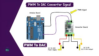 PWM To DAC Analog Signal Converter Board Voltage For Arduino I Raspberry Pi arduino diy [upl. by Aicil281]