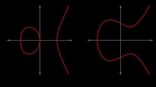 Chris Williams Explains The Modularity Theorem [upl. by Immas436]