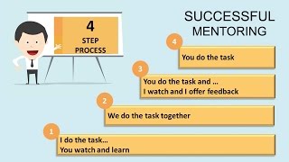 Mentoring How to be an effective Mentor  Golden Nugget 6 [upl. by Larrad]