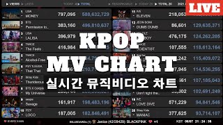 KPOP MV 2324 Charts News Live [upl. by Retluoc]