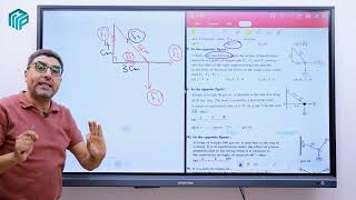 Homework  STATIC  equilibrium smooth inclined plane  2nd sec [upl. by Resarf]