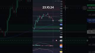 Bitcoin Ist der Fall abgewendet bitcoin crypto trading [upl. by Atalanta47]