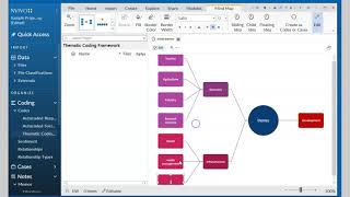 Using Mindmap to create Coding Framework [upl. by Assina]