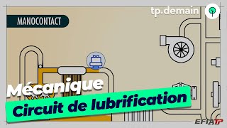 Parcours Complet du Circuit de Lubrification dun Moteur [upl. by Mateya]