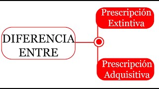 📜 Diferencia entre Prescripción Adquisitiva y Prescripción Extintiva ⚖️ [upl. by Kelly]