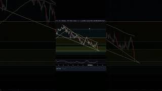 TRIAS Have You Seen This INSANE Chart Pattern Trias [upl. by Lachance]